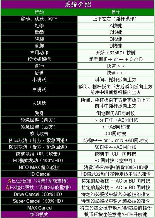kof13 电脑招式表是什么?