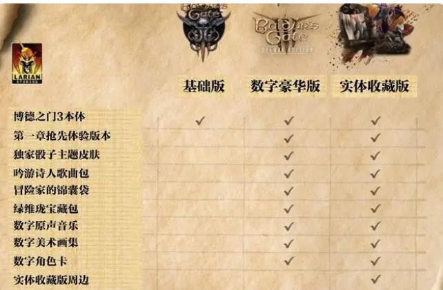 博德之门3买哪个版本好？