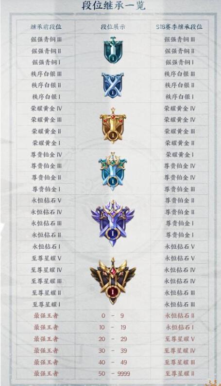 地下城与勇士110级版本空间之秘密怎么通关?