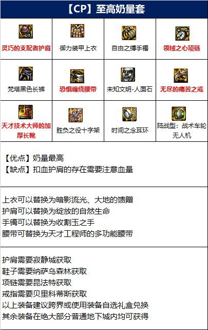 地下城与勇士110版本中治疗者需要做几套装备?