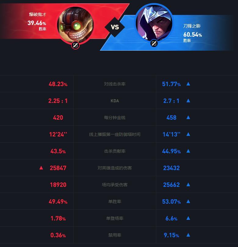 LOL爆破天才怎么对付？