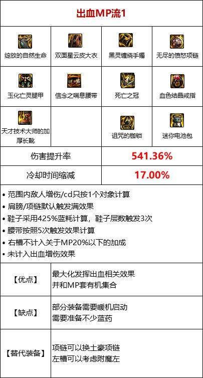 dnf105出血装备怎么搭配?