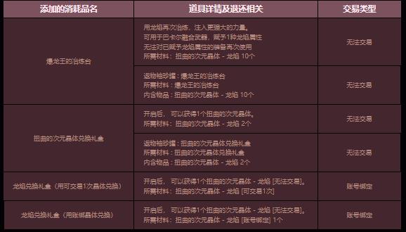 王者荣耀体验服没声音怎么办?王者荣耀体验服没声音攻略