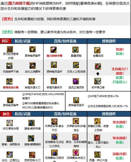 dnf缪斯空血流怎么搭配?