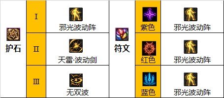 地下城与勇士110级版本阿修罗的装备搭配有哪些?