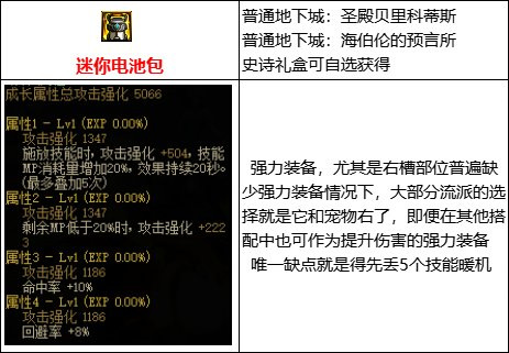 dnf110mp套装有哪些部件?