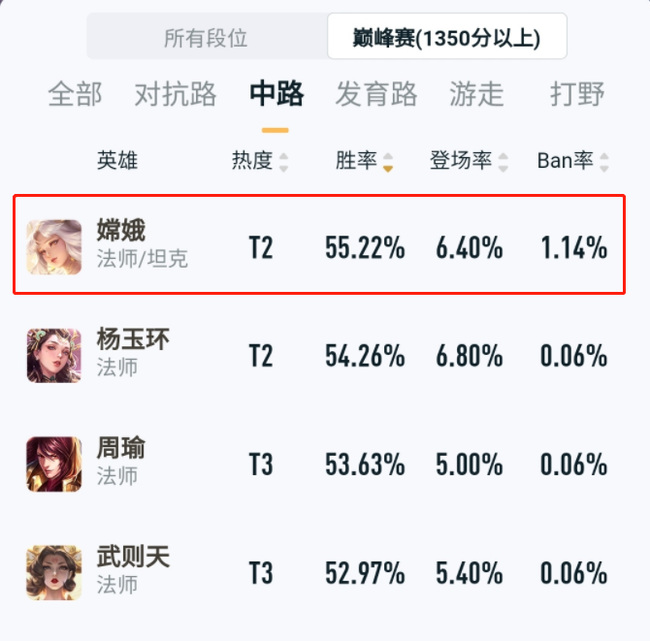 王者荣耀手游嫦娥是谁?王者荣耀手游高手解答