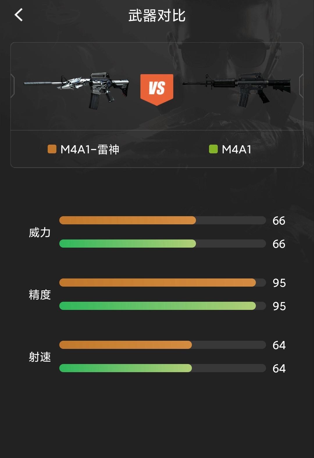 CrossFire Thor 普及率高吗