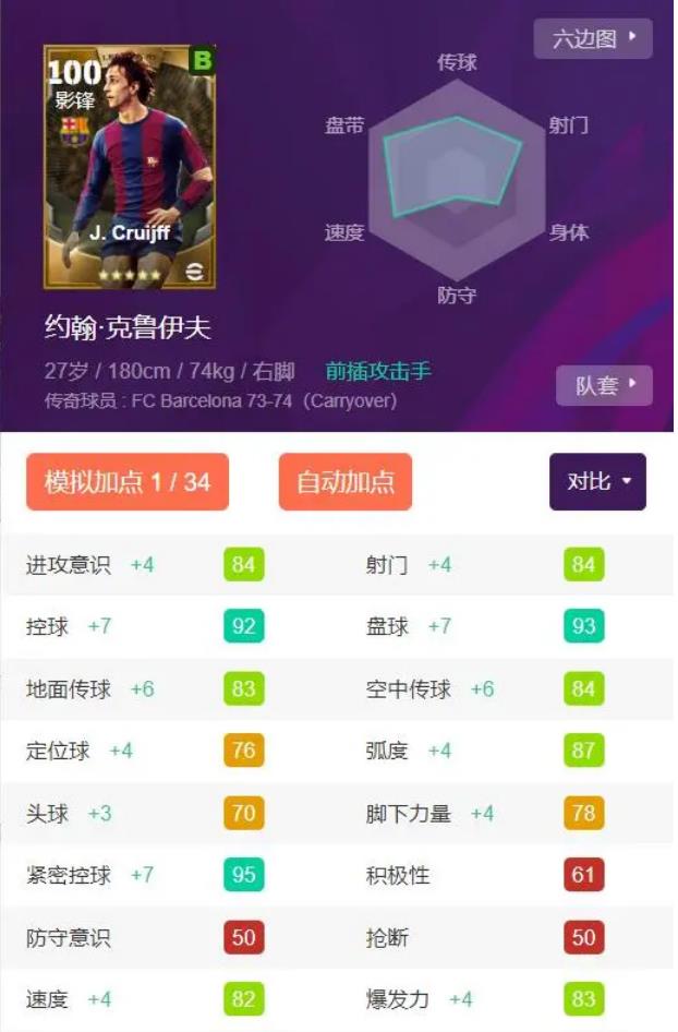 在 Live Evolution Soccer 中我应该对克鲁伊夫使用哪些技能？