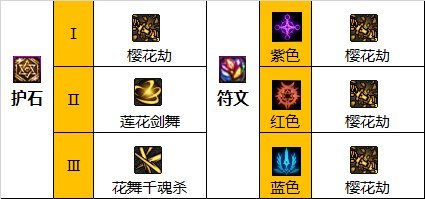地下城与勇士110级版本剑皇最终对决是什么?