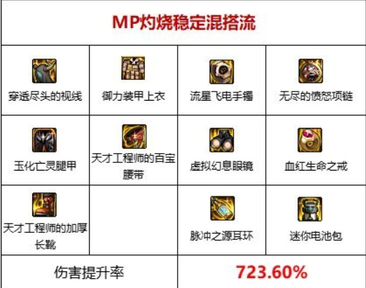 dnf中110级灼烧套装火属性怎么搭配?