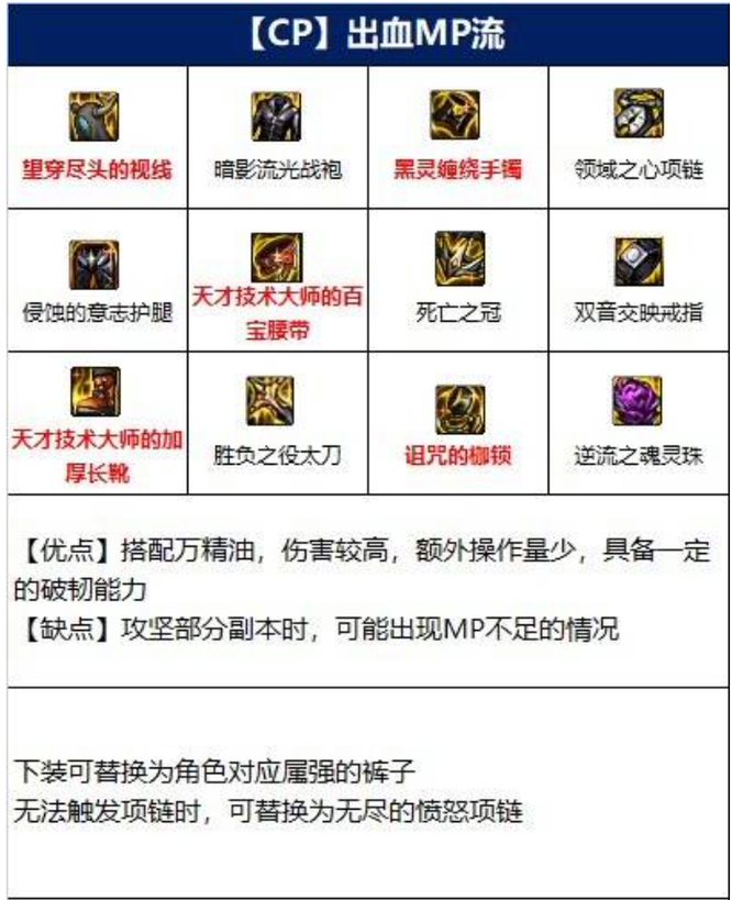 地下城与勇士110级红眼出血流搭配是什么? /><p>2、异常出血流</p> <p>这个组合很百搭,伤害高,附加操作少,缺点是出血伤害占总伤害的比例很高。如果完全搞定的话,队伍很难抢到DPS。 </p> <img src=