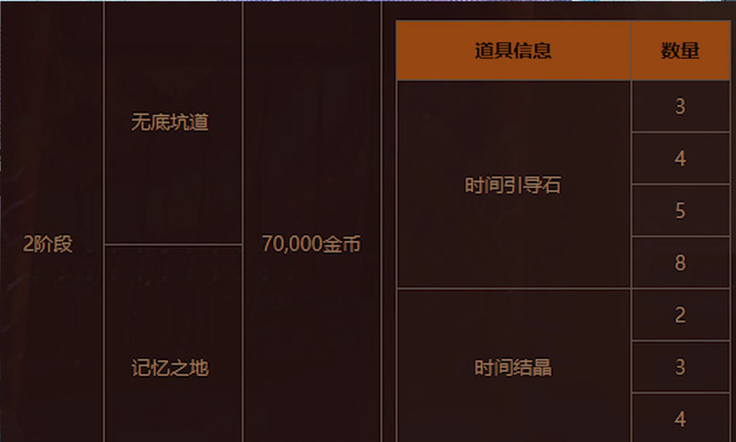 dnf中100级紫卡翻卡出来什么?
