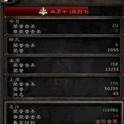 dnf110中希波增幅礼盒获得概率是多少?