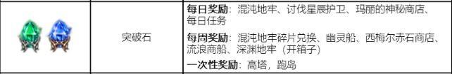 命运方舟突破石获取方法？