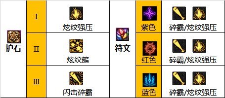 dnf战术105走什么流派?
