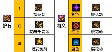 dnf110版本剑皇装备怎么搭配?