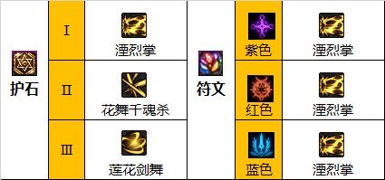 dnf110版本剑皇装备怎么搭配?