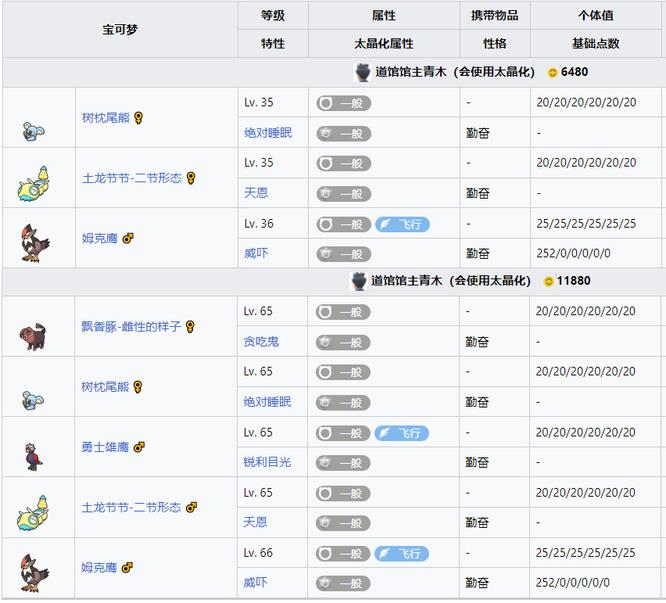 绿宝石道馆馆主的宝可梦最高等级是多少?
