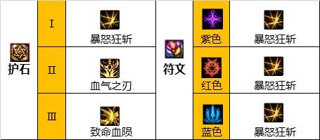 红眼110级副本装备怎么搭配?
