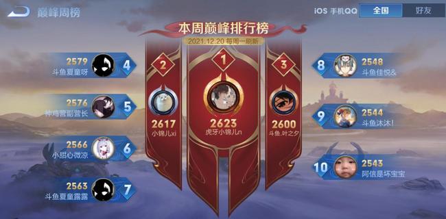 王者荣耀巅峰赛2000分相当于什么等级-王者荣耀手游高手解答
