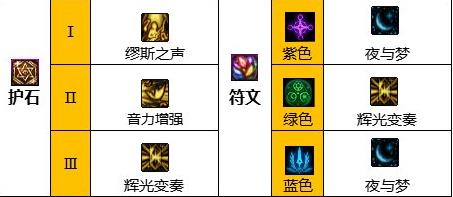 哪三个 dnf muse 护身符要选择?