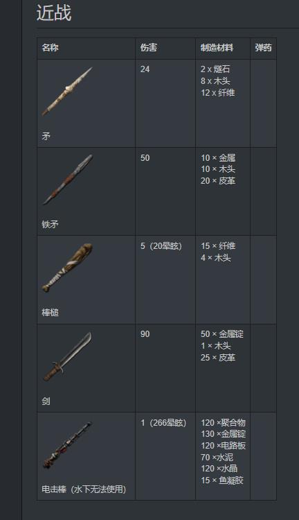 《方舟:生存进化》有多少种武器?