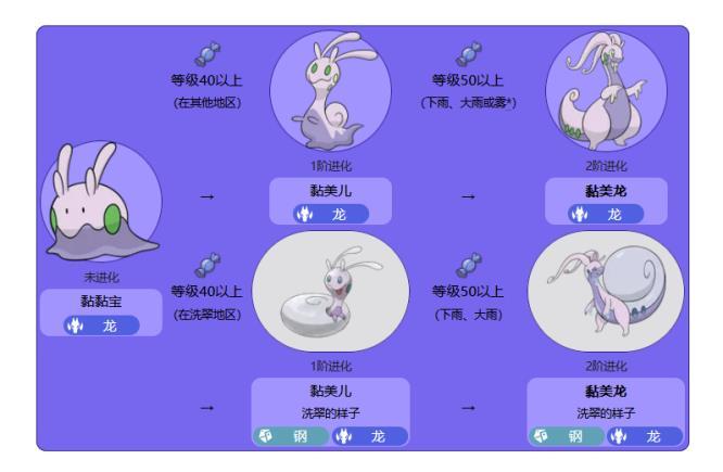如何进化超翡翠史莱姆？