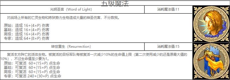 魔法门之英雄无敌5中哪个魔法最强?