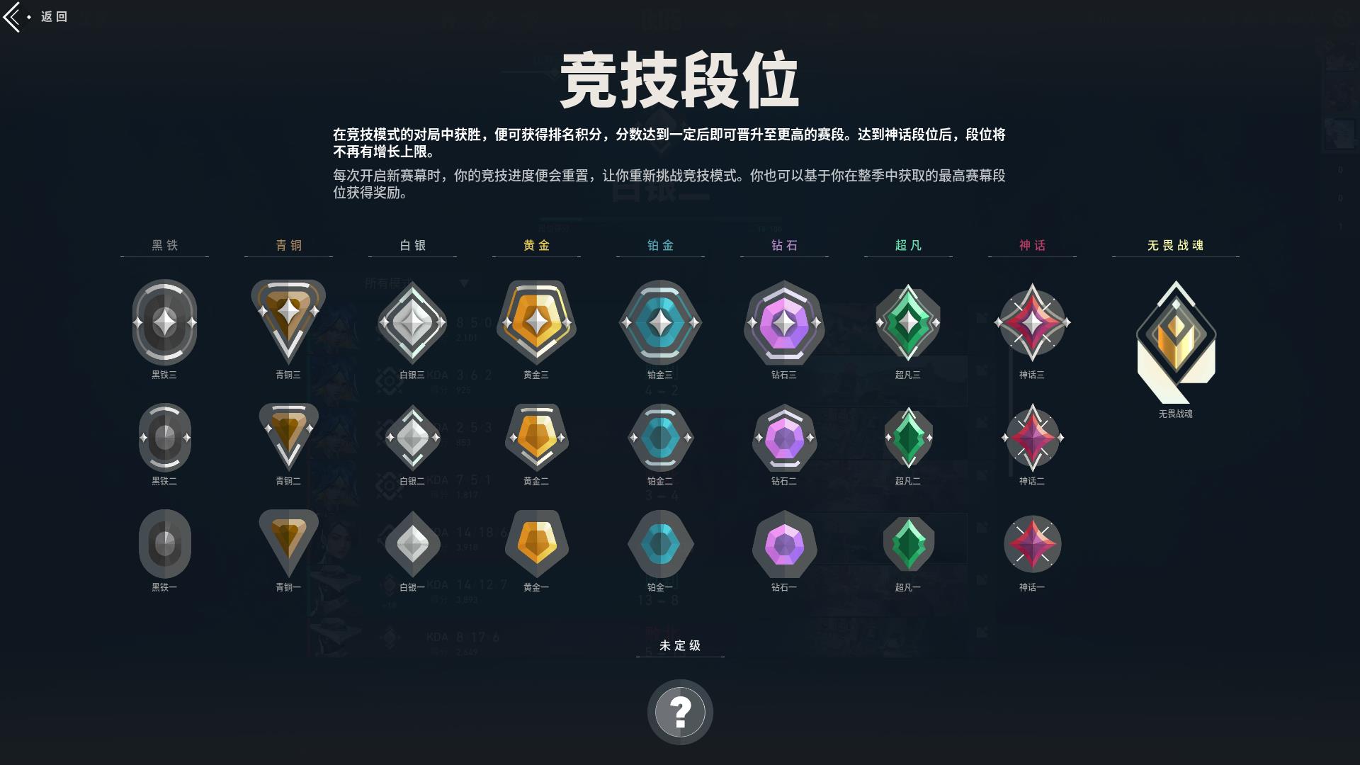 Valorant 有多少个级别? Valorant 有多少个级别?
