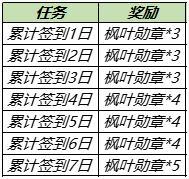王者荣耀8月31日更新内容有哪些-王者荣耀手游高手来解答