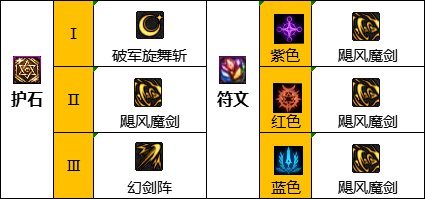 地下城与勇士110版本剑宗走什么流派?