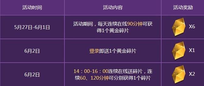 枪手保证有多少永恒碎片?
