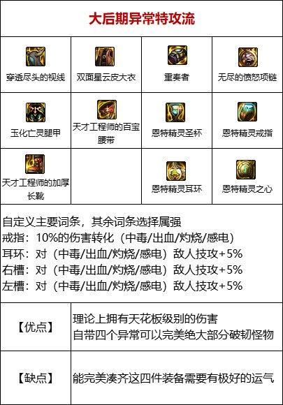 dnf105出血装备怎么搭配?