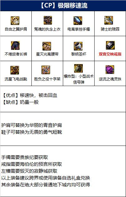 地下城与勇士110级版本奶妈毕业装备最好选哪两件?