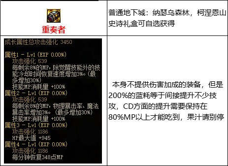 地下城与勇士110级版本MP装备是什么意思?