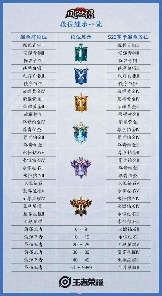 梦幻西游高值保护怎么解除?
