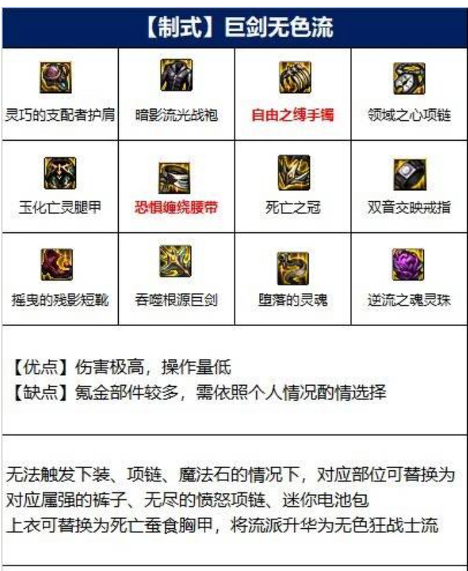 dnf110版本剑魂光剑专精白金徽章有用吗?