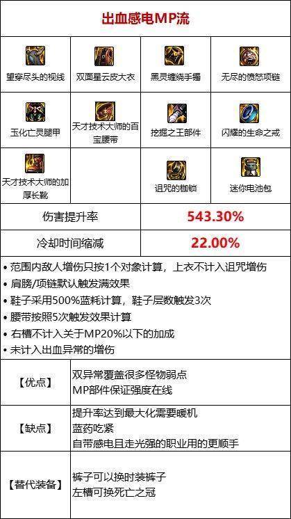 dnf105电击装备搭配表是啥?