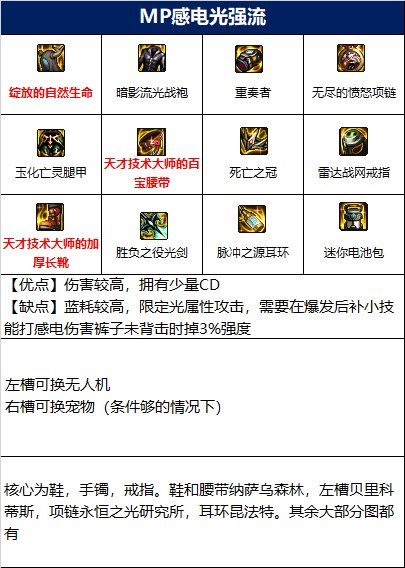 dnf110版本剑皇装备怎么搭配?