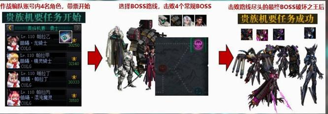 地下城与勇士110版本升到100级之后怎么玩?