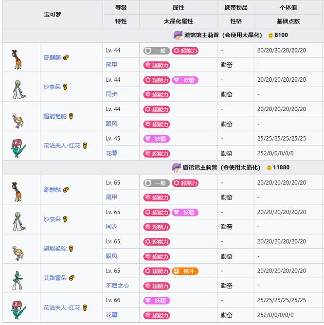 翡翠道馆馆主的宝可梦最高等级是多少?