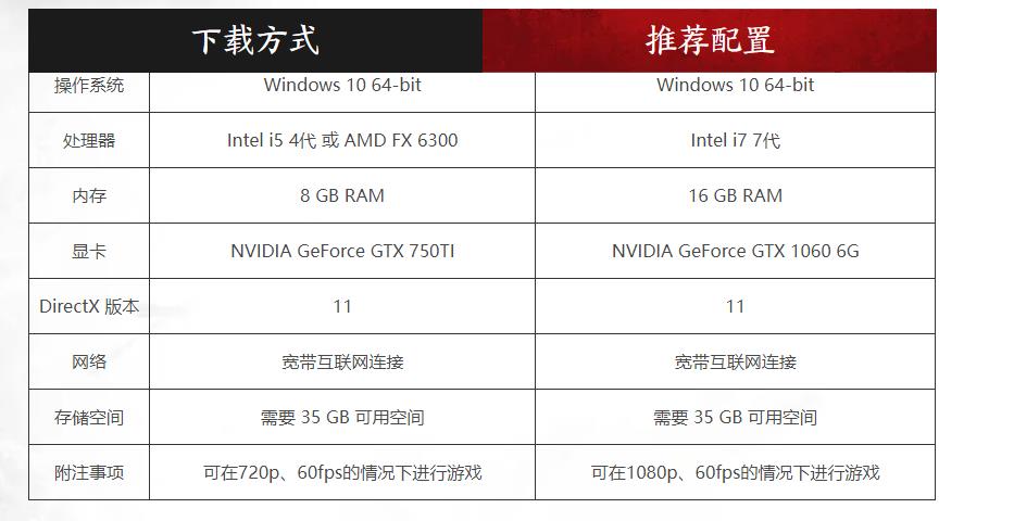 4060笔记本玩Naraka: Bladepoint多少FPS正常?