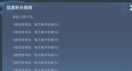 王者荣耀一天可以恢复多少积分-王者荣耀手游大佬解答