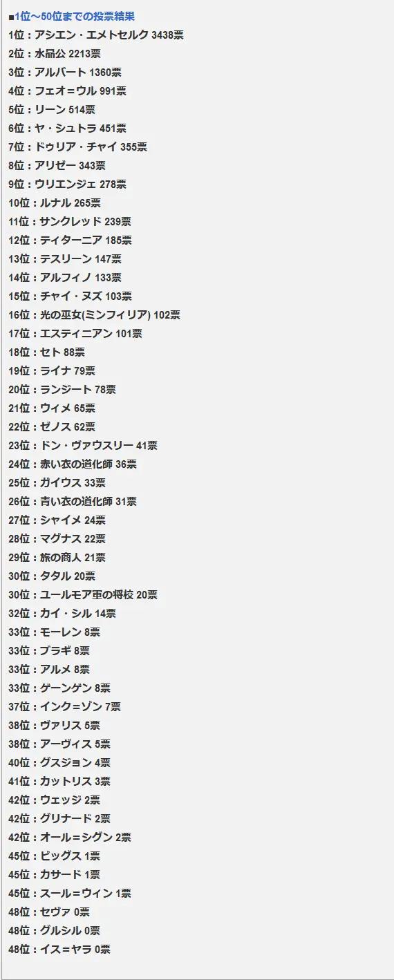 ff14中人气NPC排名如何?