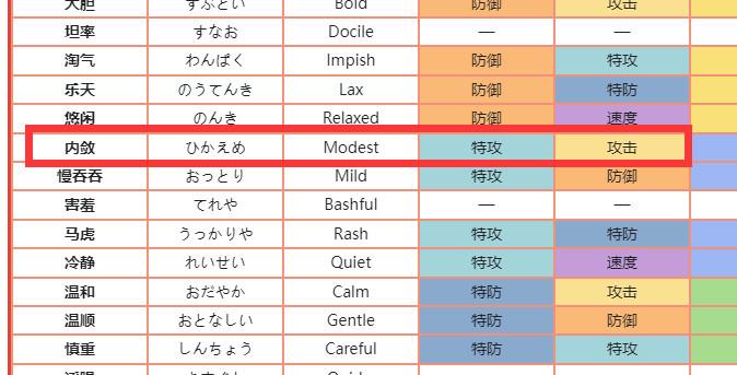 地下城110中的梅丽在哪里?