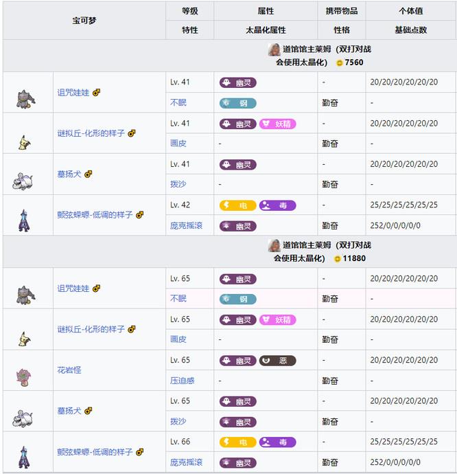 翡翠道馆馆主的宝可梦最高等级是多少?