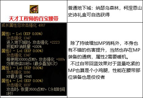 地下城与勇士110级版本MP装备是什么意思?