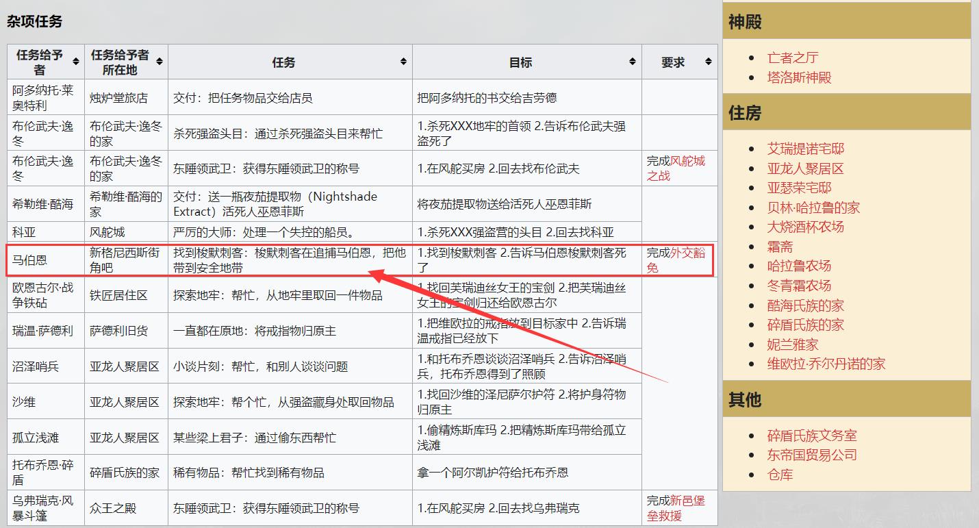 上古卷轴5中的Thalmor Assassin在哪里?